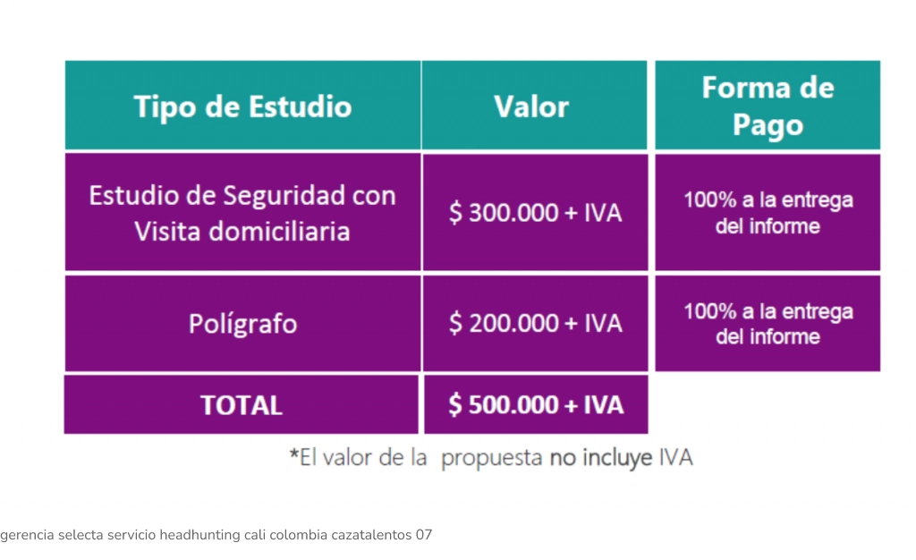 gerencia selecta servicio headhunting cali colombia cazatalentos 07
