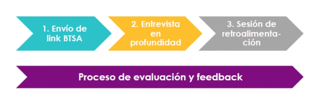 gerencia selecta servicio headhunting cali colombia cazatalentos 01