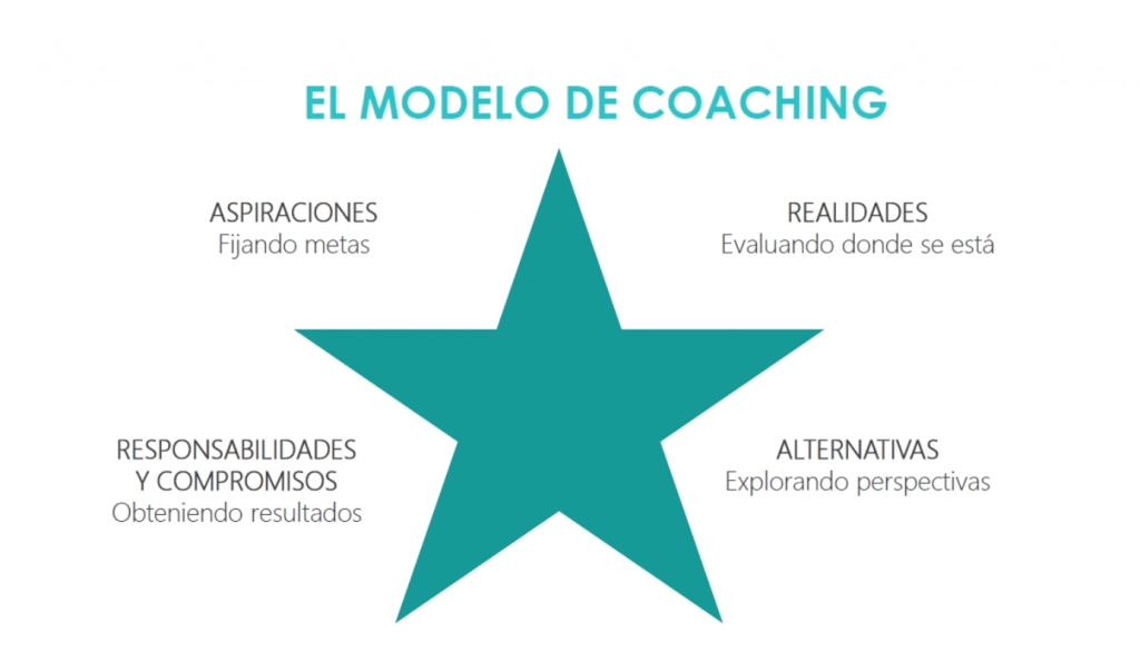 gerencia selecta servicio headhunting cali colombia cazatalentos 02
