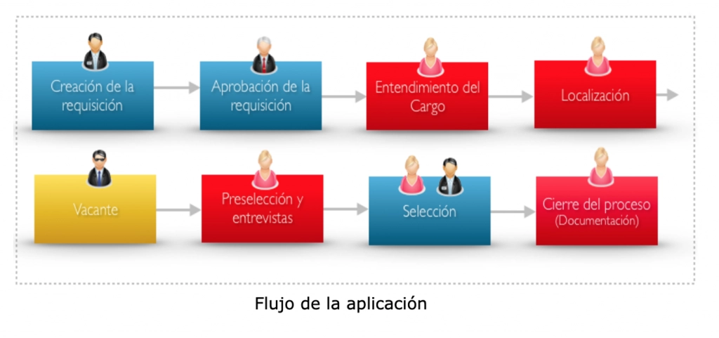 gerencia selecta servicio headhunting cali colombia cazatalentos 10